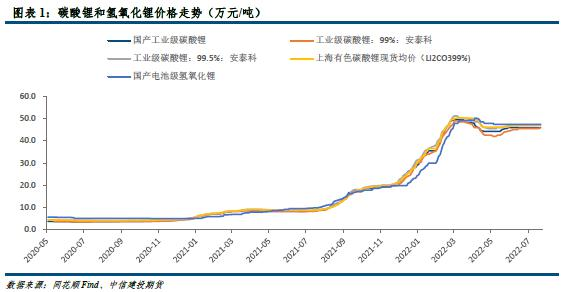 博弈繼續！堪稱“印鈔機”的鋰礦，如何正確選擇鋰電專用過濾設備？